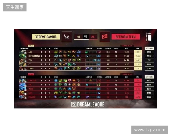 DOTA2梦幻联赛S28小组赛第二阶段第五日:XG决胜局选出TK绝杀BB DOTA2梦幻联赛S28小组赛第二阶段第五日:XG决胜局选出TK绝杀BB