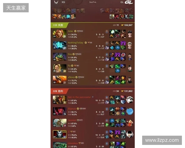 DOTA2梦幻联赛S28小组赛第四日：Liquid终结Aurora 31场不败纪录